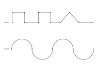 Square wave sine wave